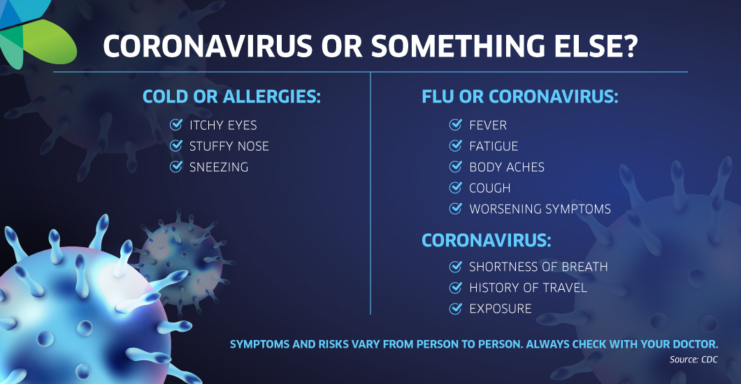 Coronavirus vs. flu and allergies