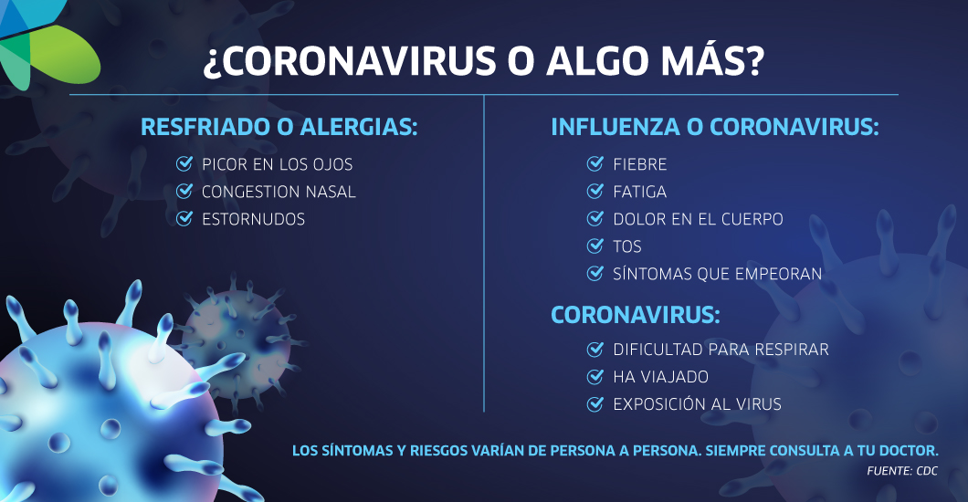 Coronavirus vs. influenza y alergias