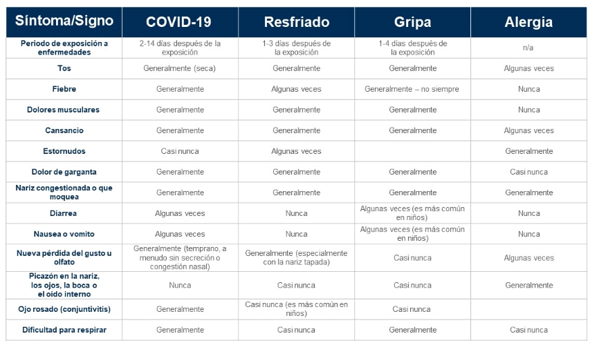 Covid Table